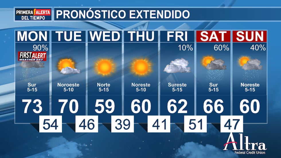 Viernes Negro parece que comenzará seco, aunque es posible que se produzcan algunas lluvias...