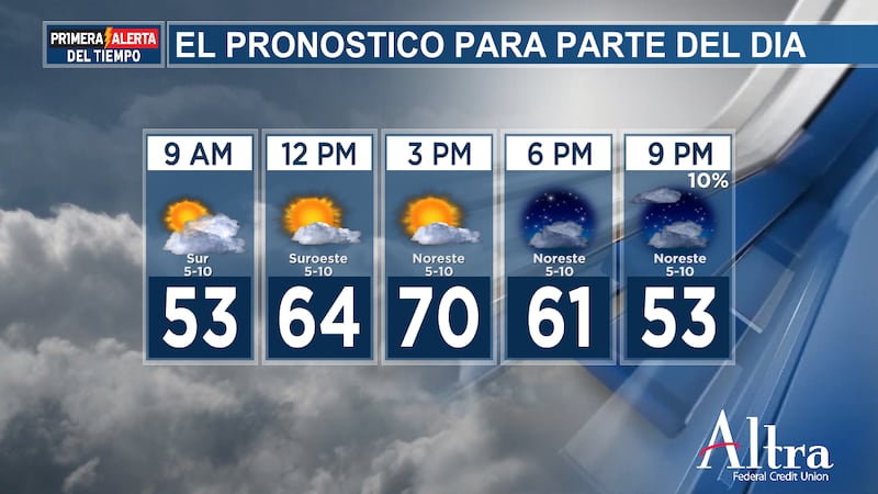 Gracias a otro día de vientos del sur, nuestra tendencia al calentamiento continuará hoy a...