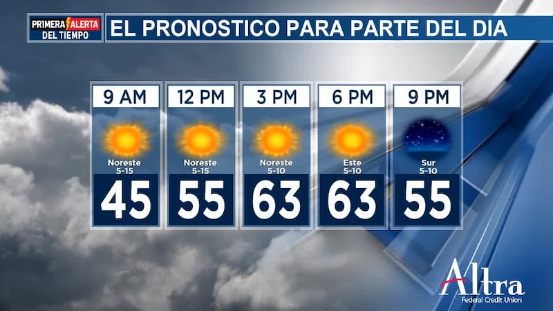 ¡Una mañana fría da paso a una tarde soleada y agradable!