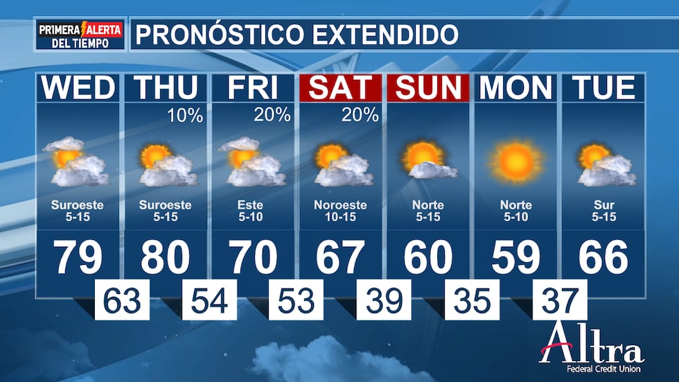 El cielo permanecerá mayormente nublado durante todo el día, pero los vientos del suroeste...