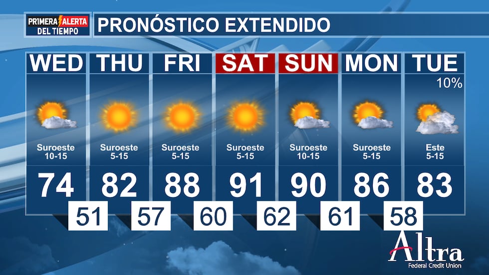 La próxima semana se prevé mayormente seca y bastante cálida, con temperaturas por la tarde...