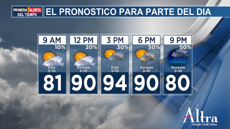 Todavía tendremos bastante calor para el primer día de agosto y muchas temperaturas máximas...