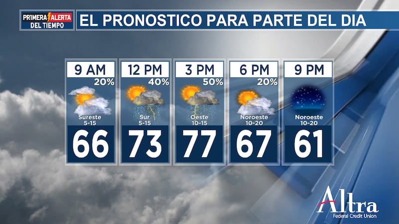 Un fuerte frente frío trae consigo la posibilidad de lluvias y tormentas hoy.
