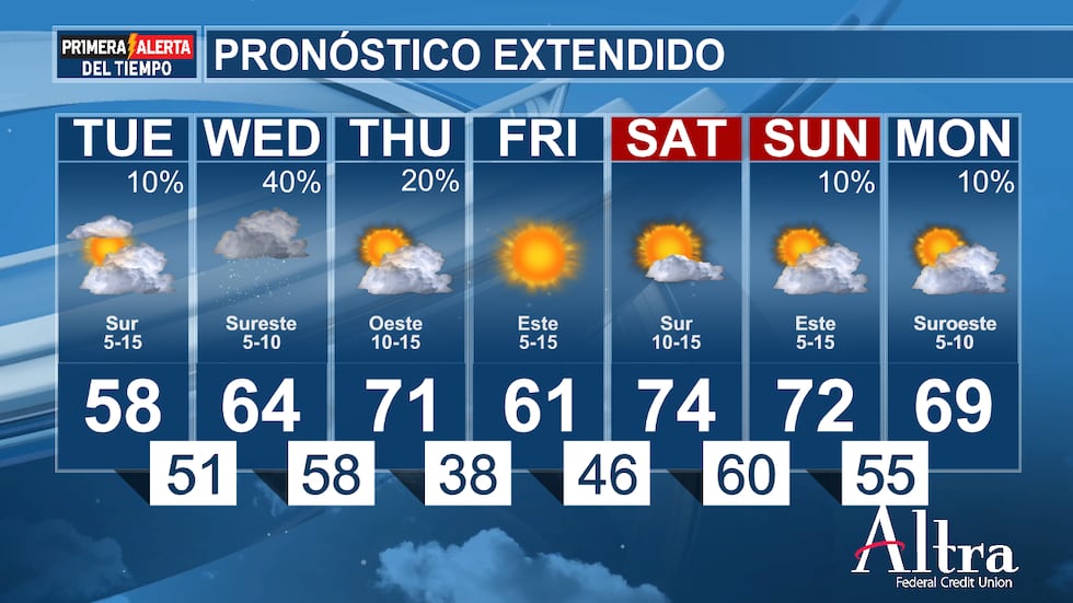 Se esperan muchos cambios de temperatura durante los próximos días, incluyendo un pronóstico...