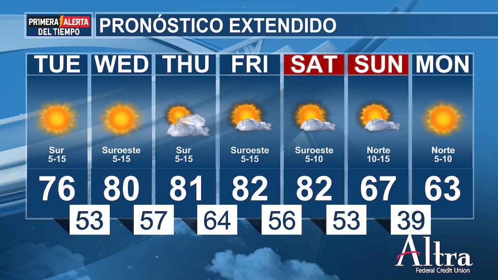 ¡Las temperaturas subirán aún más a finales de esta semana!
