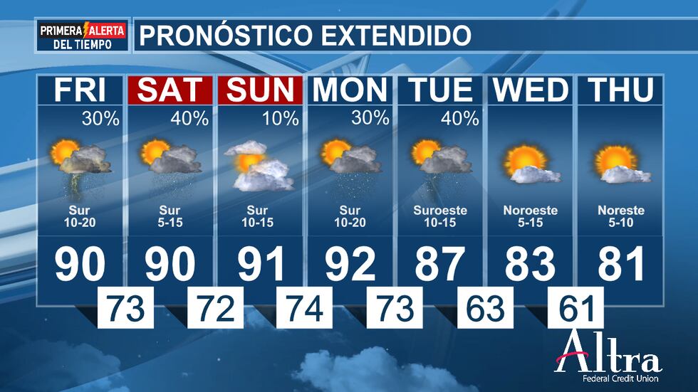 Otra ronda de tormentas dispersas es probable para el sábado por la noche, con algunos de...