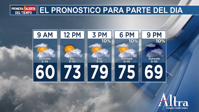 Las lluvias disminuirán durante la noche del sábado al domingo temprano, y el cielo...