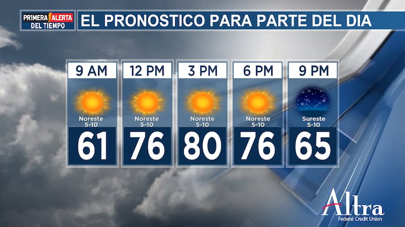 En este momento, es demasiado pronto para afirmar nada con certeza.