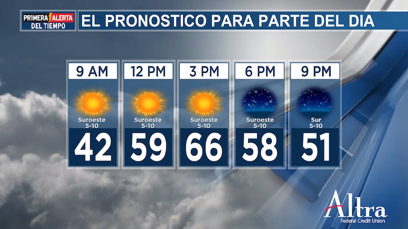 Hay indicios de que otro frente frío débil se acercará a última hora del lunes, aunque sus...