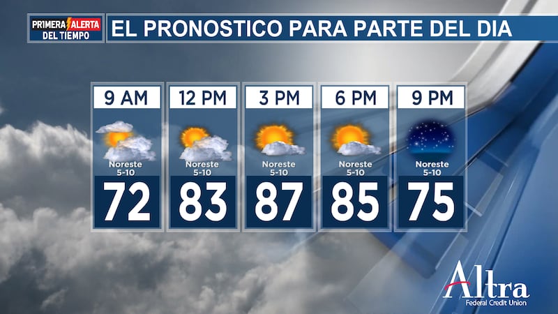 Las temperaturas no serán muy diferentes a las de ayer, por lo que se espera otra ronda de...