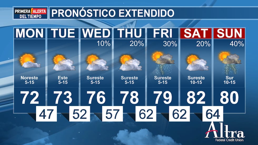 Este próximo fin de semana habrá más posibilidades de que se produzcan lluvias dispersas a...