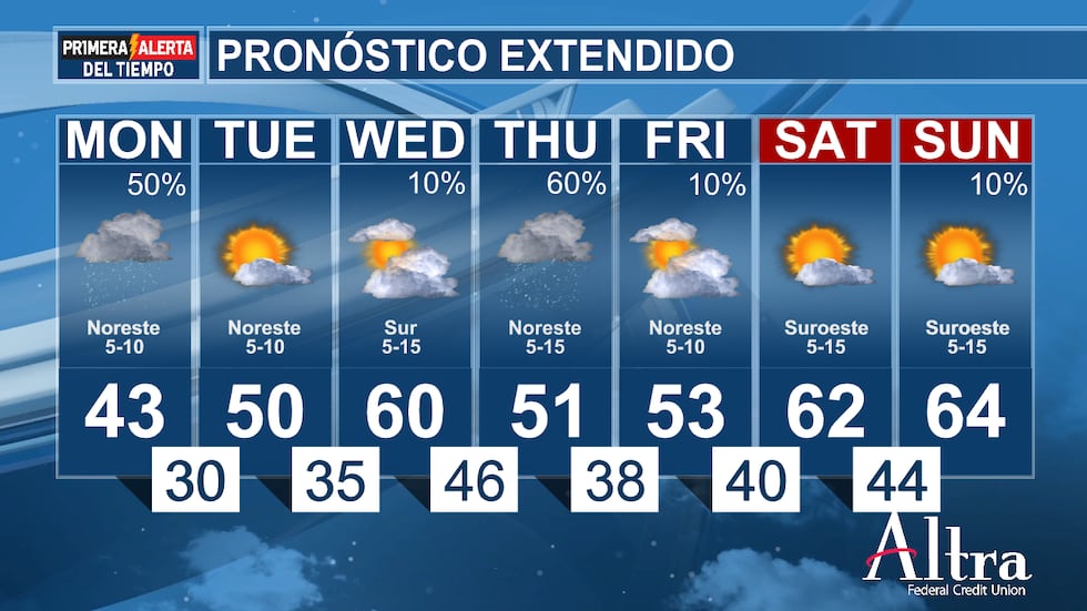 El jueves llegará otro frente frío, lo que provocará una probabilidad considerable de lluvias...