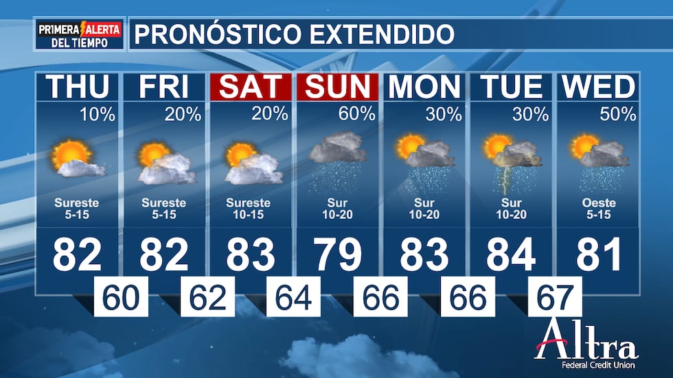 El pronostico extendido para el 4/9