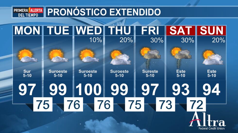 Se espera un pronóstico similar, pero levemente más caluroso, para el martes y miércoles, ya...