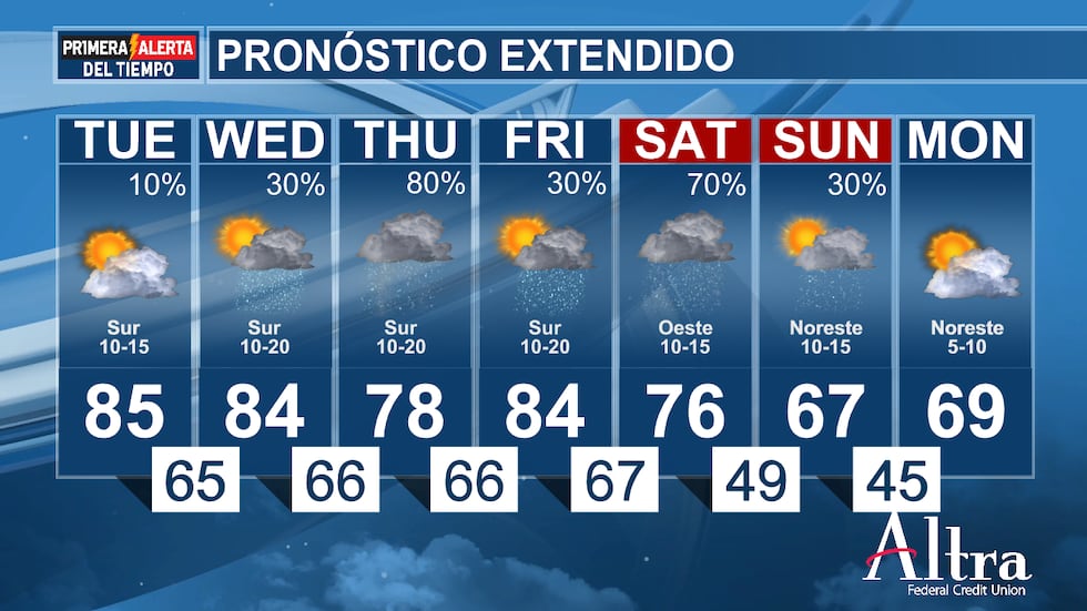 Las nubes han vuelto a cubrir el cielo en esta mañana bochornosa y se mantendrán hasta la tarde.