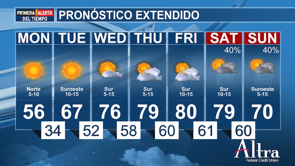 El cielo permanecerá seco hasta el viernes, pero eso cambiará rápidamente cuando un fuerte...