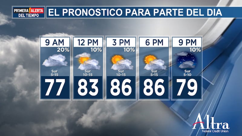 El martes es un día de alerta meteorológica de primer nivel debido a la amenaza de tormentas...