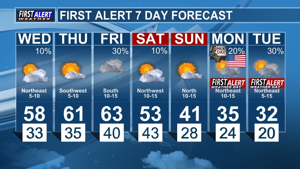First Alert 7 Day Forecast
