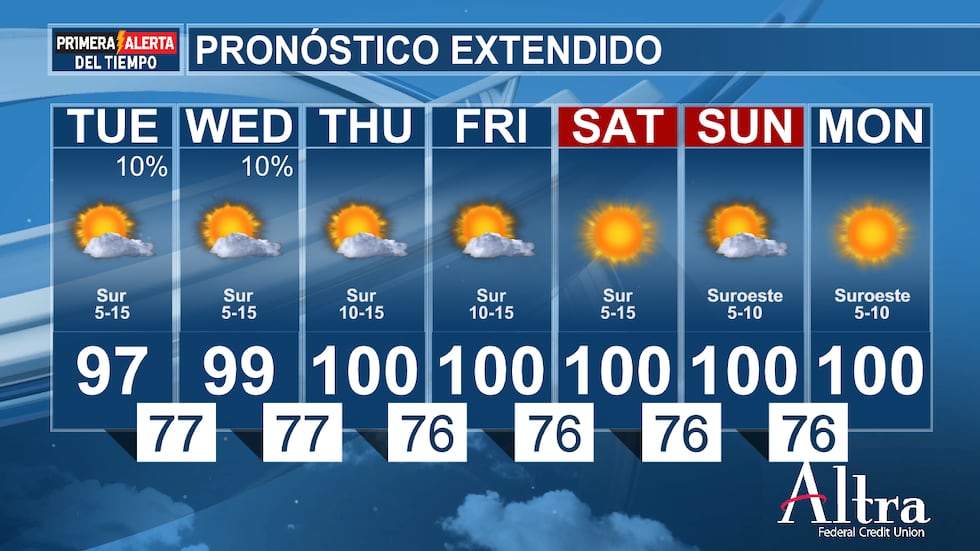 Es posible que algunas temperaturas vuelvan a alcanzar los tres dígitos a partir del jueves y,...
