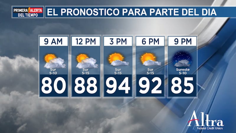 El cielo estará mayormente soleado y seco esta tarde mientras las temperaturas suben a...