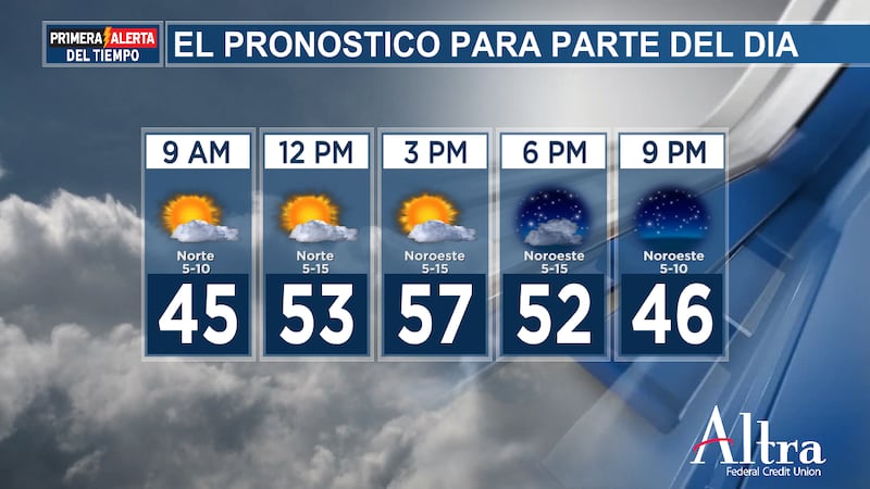 El jueves comenzará aún más frío, con temperaturas entre bajas y medias 30 °F, pero mejorará...
