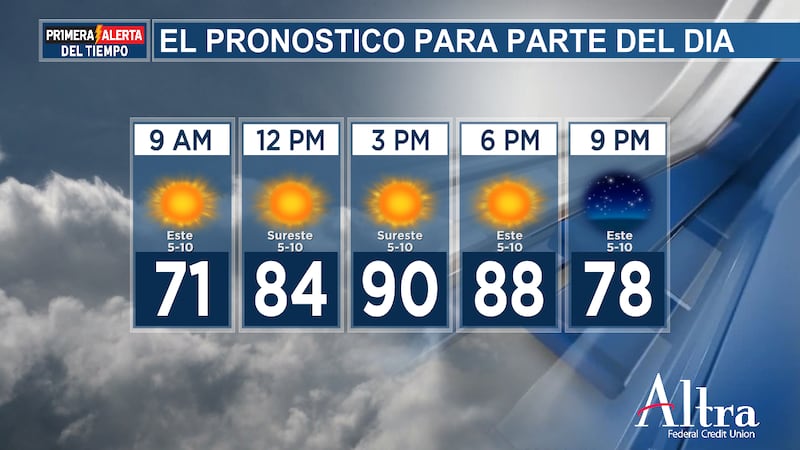 Los vientos del sureste han regresado hoy, lo que marcará un calentamiento más fácil hasta...