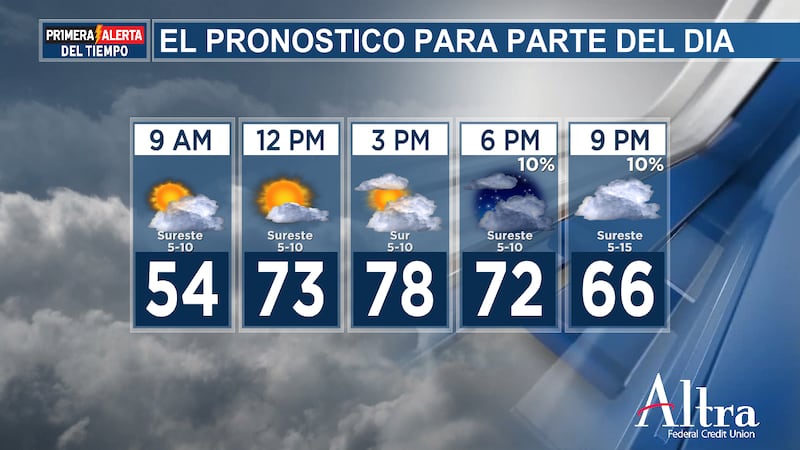 Aun así, sin duda hace un poco más de frío que ayer por la mañana, por lo que quizá sea...