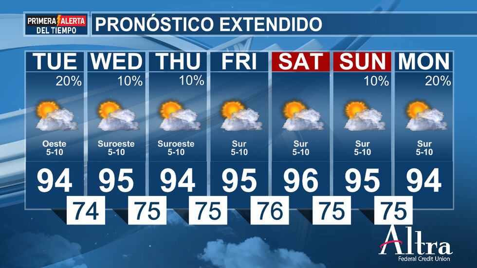 El viernes es el Día de la Independencia, así que es genial ver un pronóstico sin lluvia, pero...