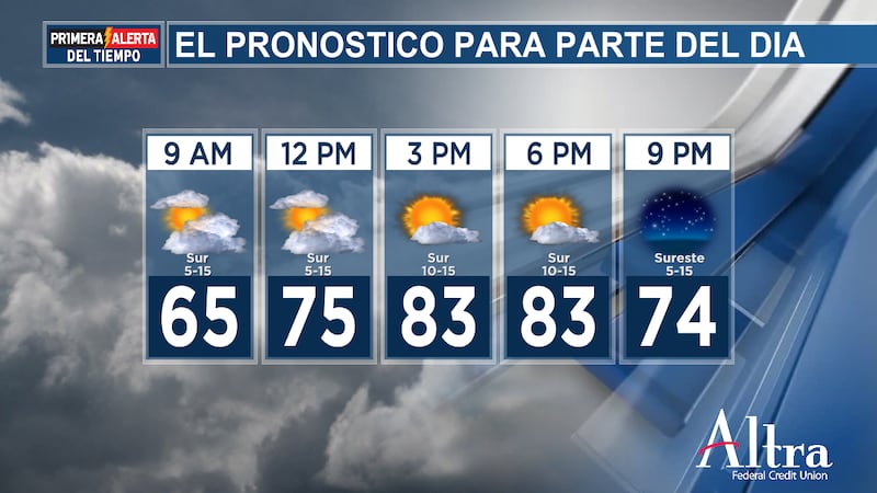 Hoy hace calor y viento. ¡A finales de esta semana volverá a llover!