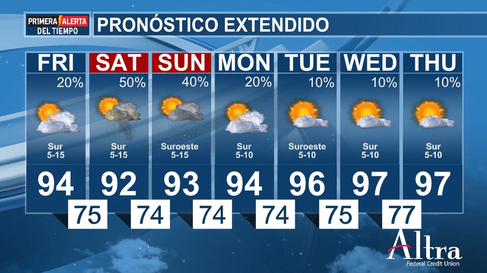 Es posible que llueva durante el fin de semana, por lo que es importante estar atento al clima...