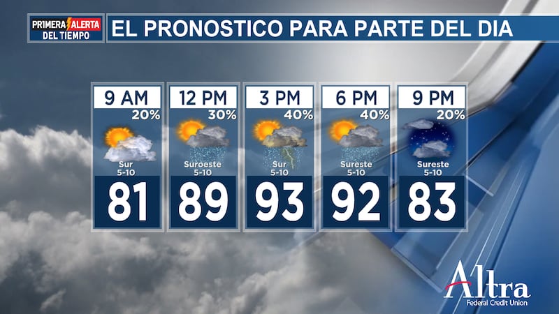 Aunque las nubes y las lluvias dispersas ayudarán a mantener un poco de frescor esta tarde,...