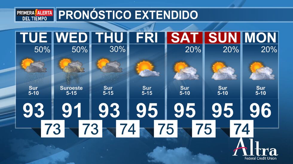 El pronóstico será muy similar mañana, lo que significa otra probabilidad considerable de...