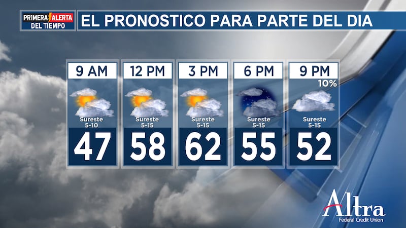 Se esperan cielos nublados a mayormente nublados hoy, con una ligera probabilidad de lluvia...