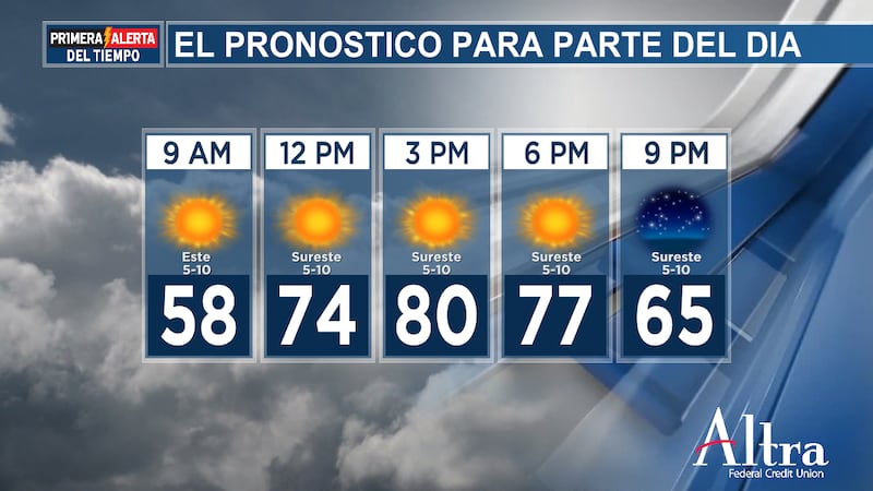 Es posible que quieras una chaqueta ligera esta mañana, pero no la necesitarás esta tarde, ya...