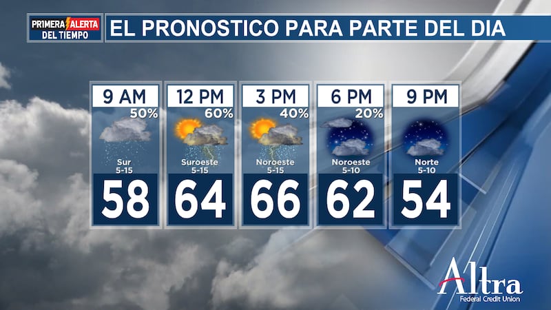 A pesar de las nubes y las lluvias dispersas, las temperaturas máximas deberían alcanzar los...
