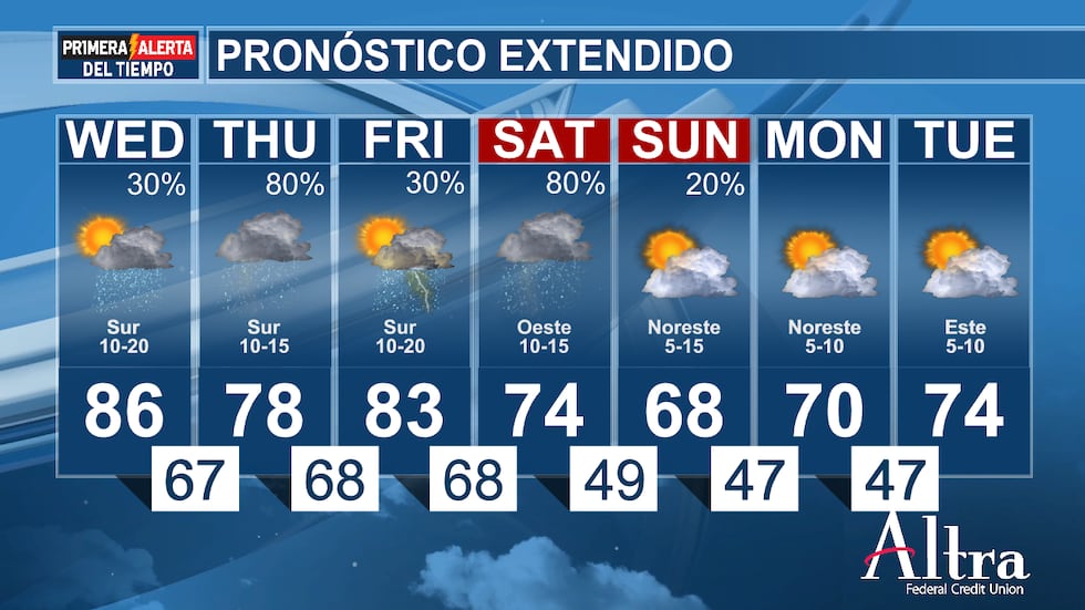 Pronostico extendido para el resto de la semana y el inicio de la próxima semana.