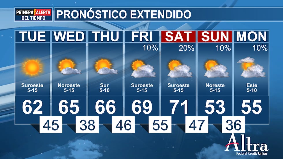 Un frente frío más fuerte todavía está sobre la mesa para el sábado por la noche y podría...