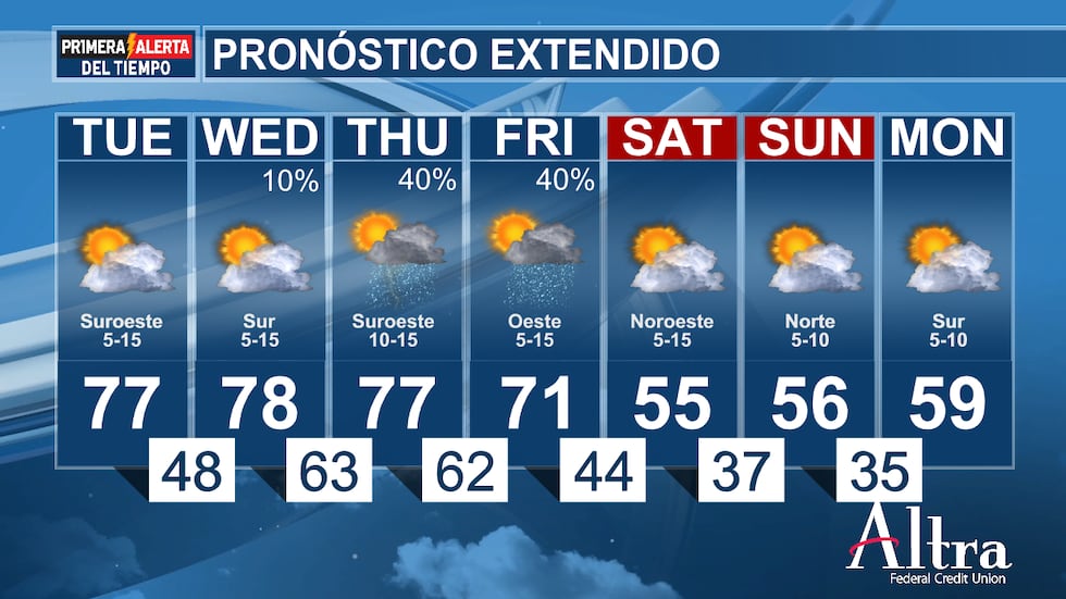 el pronostico extendido