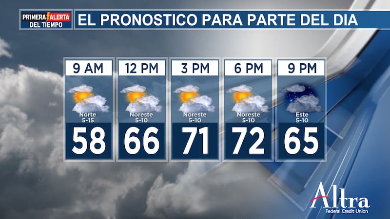 Las lluvias dispersas continuarán de forma intermitente durante todo el fin de semana del Día...