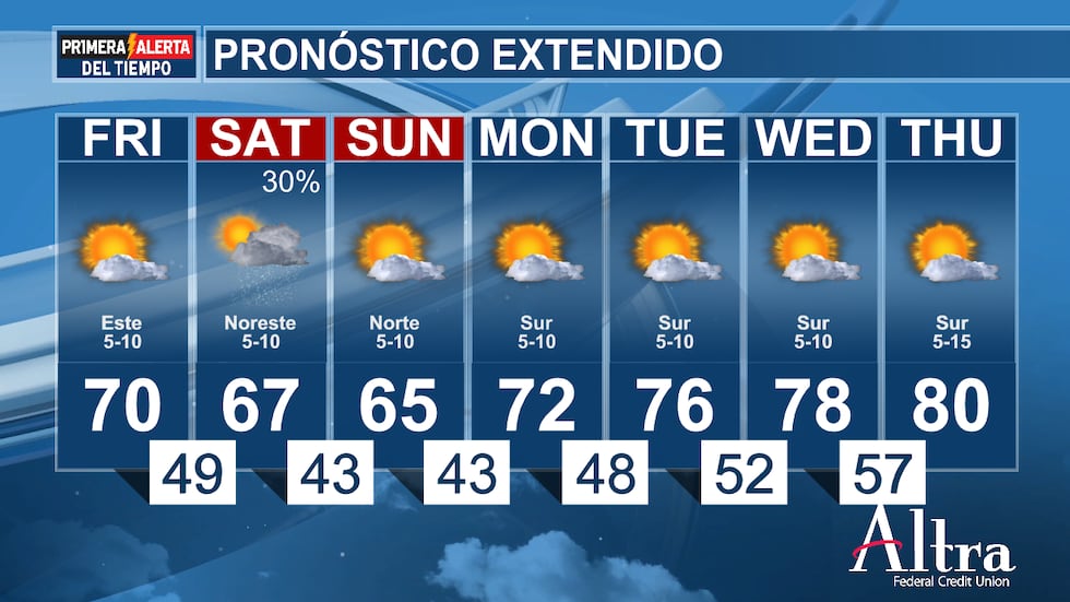 Sin duda querrás ponerte una chamarra o una sudadera antes de salir, ya que las temperaturas...