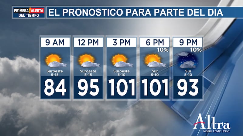 Esta mañana volvemos a tener un comienzo cálido y bochornoso, con temperaturas que oscilan...