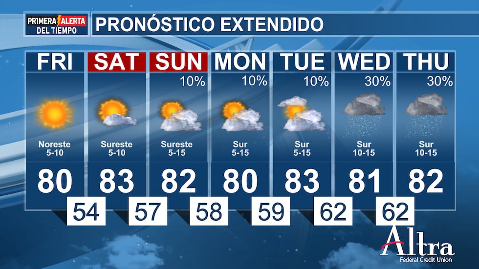 Seguiremos vigilando la posibilidad de inundaciones y si se produce alguna amenaza de clima...