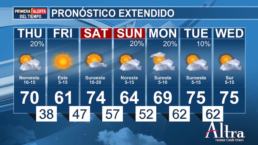 Existe la posibilidad de que un frente frío débil se estanque en algunos de nuestros condados...