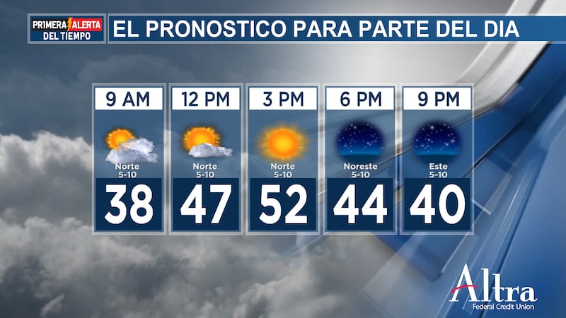 Hoy vuelve a hacer frío, pero por la tarde volverá a salir el sol