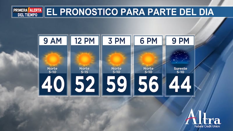 El martes marcará un cambio significativo, ya que volverán los vientos del sur y las...