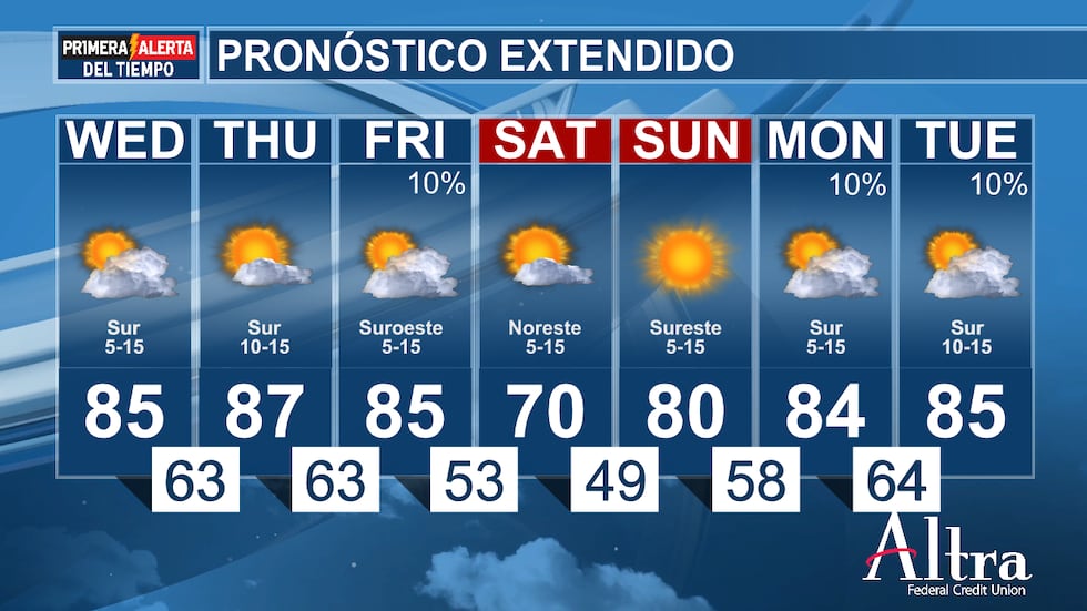 No parece que vaya a ser un aguacero en absoluto, pero las condiciones son bastante secas aquí...