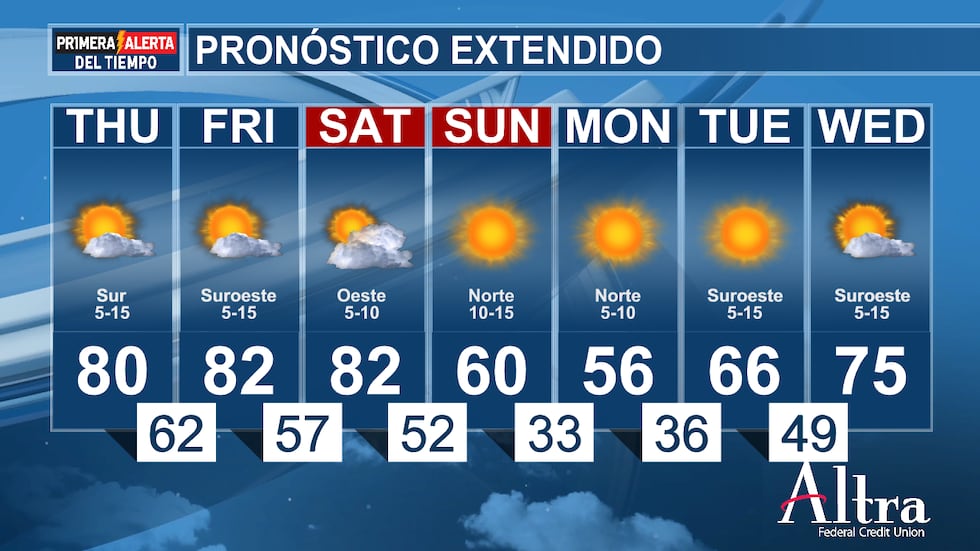 Parece que la próxima semana se esperan grandes cambios de temperatura, ¡así que prepárate...