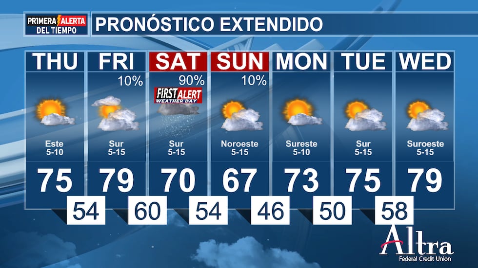Las lluvias y tormentas parecen que terminarán el sábado por la noche, y el cielo permanecerá...