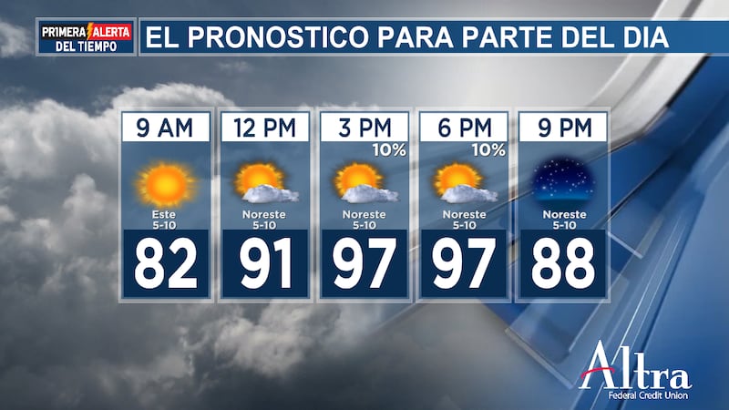 El fin de semana será caluroso y seco, con mucho sol, y las temperaturas alcanzarán la parte...