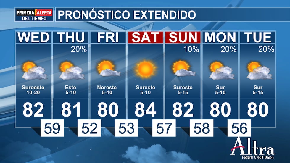 El viernes será ligeramente más fresco tras el paso del frente, pero el calor volverá...